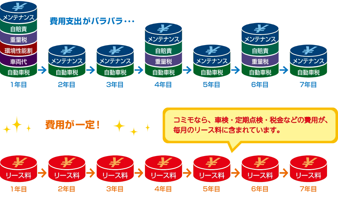 車の新しい乗り方!