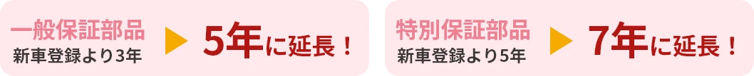 一般保証部品 新車登録より3年→5年に延長! 特別保証部品 新車登録より5年→7年に延長!